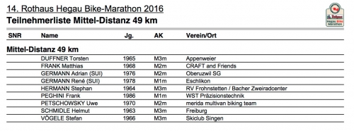Hegau_Bike_Marathon